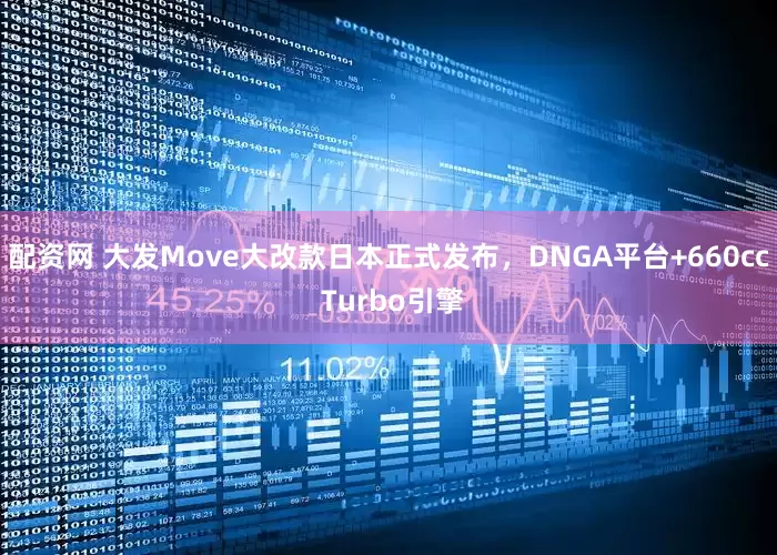配资网 大发Move大改款日本正式发布，DNGA平台+660cc Turbo引擎